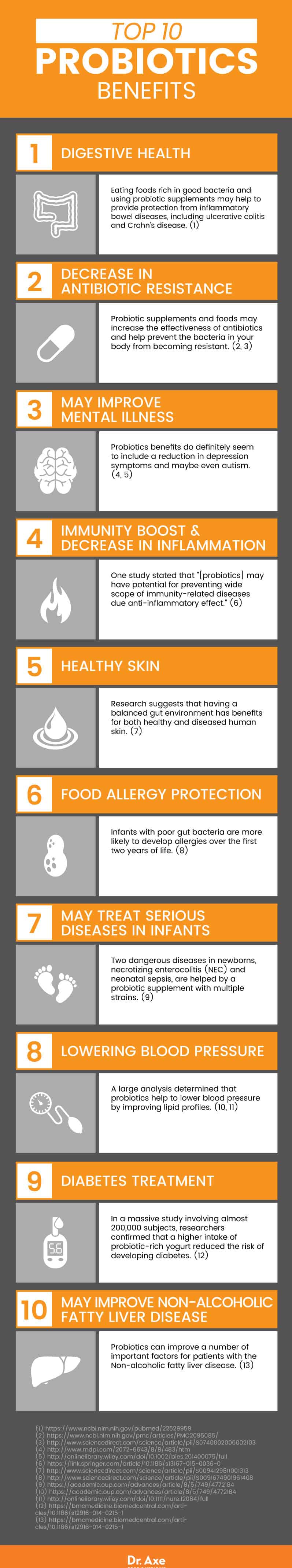 Probiotics benefits - Dr. Axe