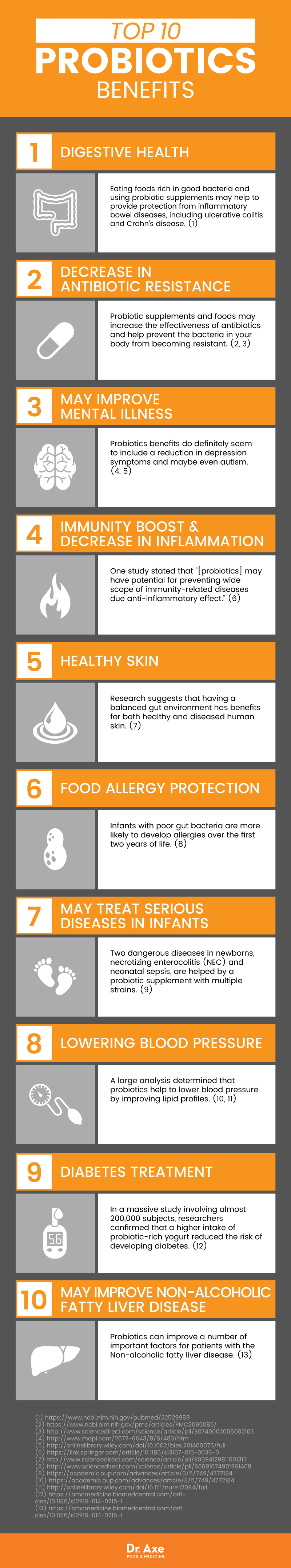 Probiotics benefits - Dr. Axe