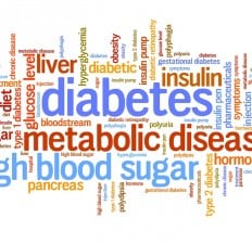 Diabetes Word cloud