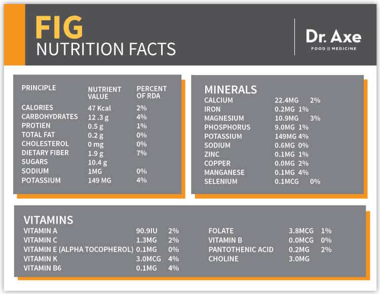 Dried Figs Nutrition Facts DriverLayer Search Engine