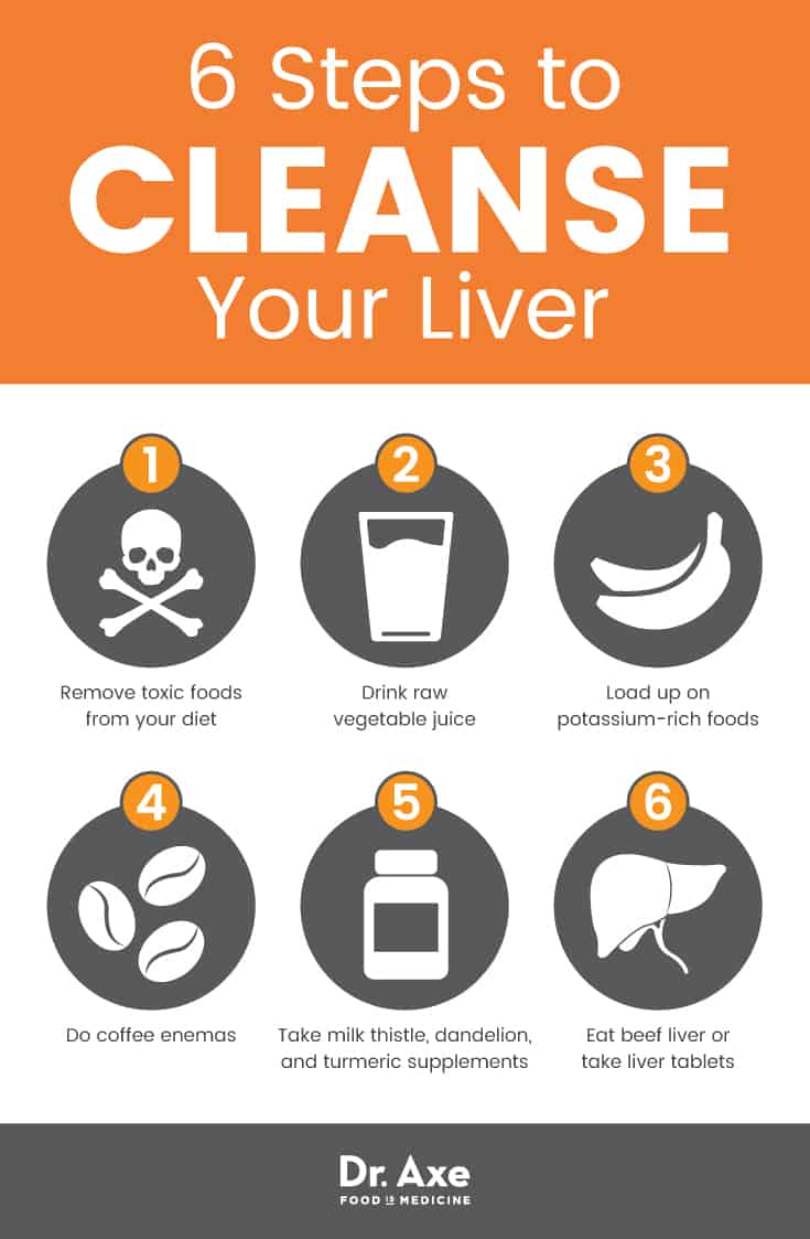 6-step liver cleanse - Dr. Axe