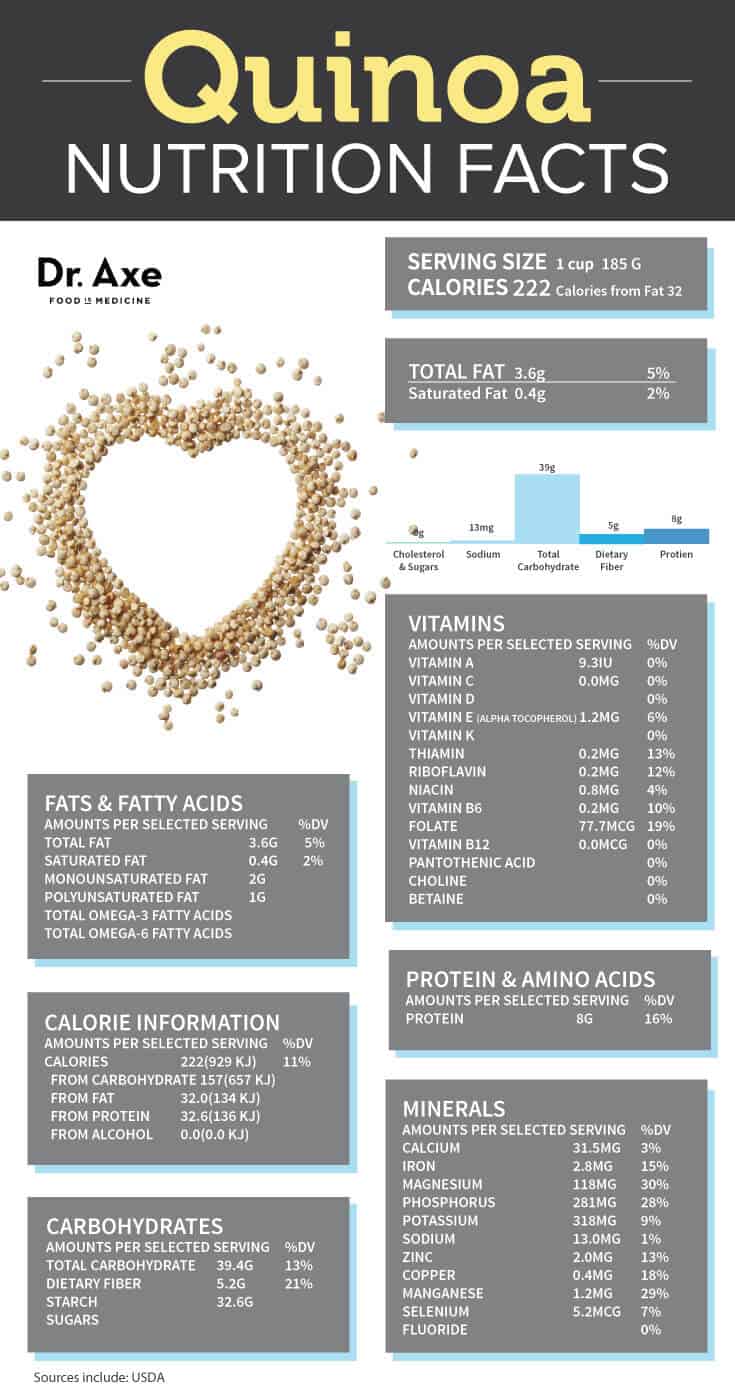 Top 10 Quinoa Nutrition Facts & Benefits