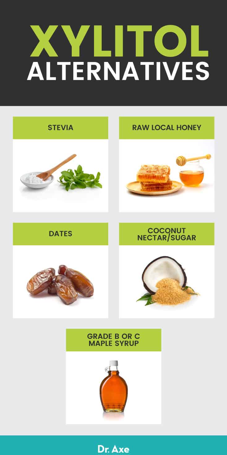 Xylitol: Is it Healthy or Safe?