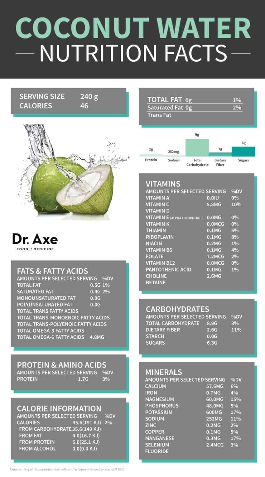 Why Is Coconut Water Good For You RITA Beverage