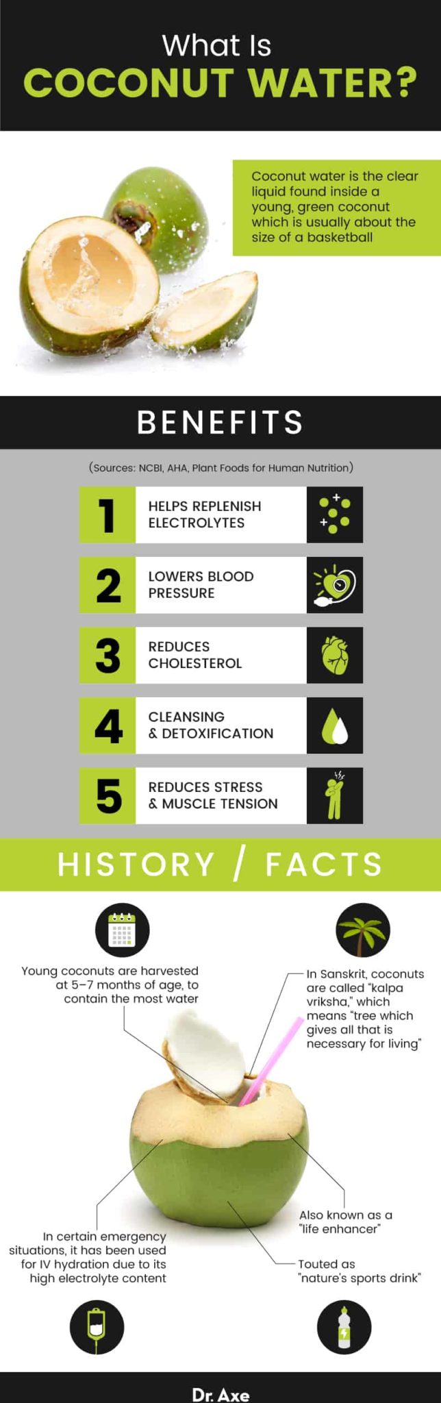 Coconut Water Benefits, Nutrition Facts and Best Type Dr. Axe