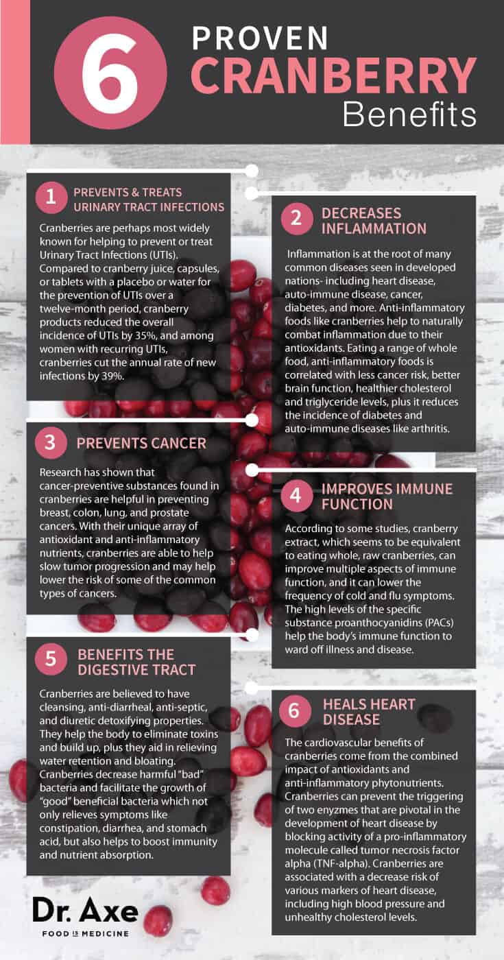 Cranberries Benefits, Recipes & Nutrition Facts Dr. Axe