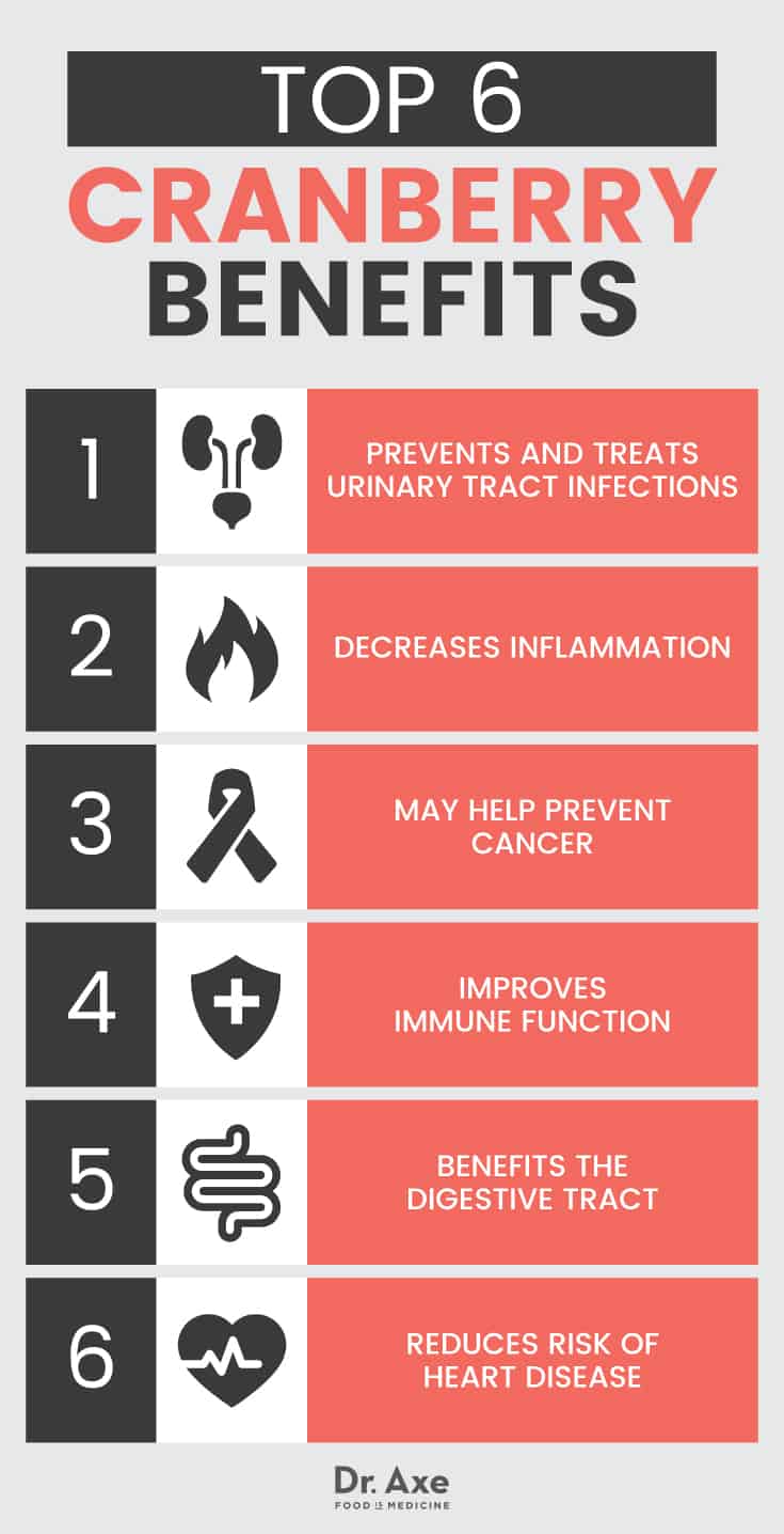 Benefits of cranberries - Dr. Axe