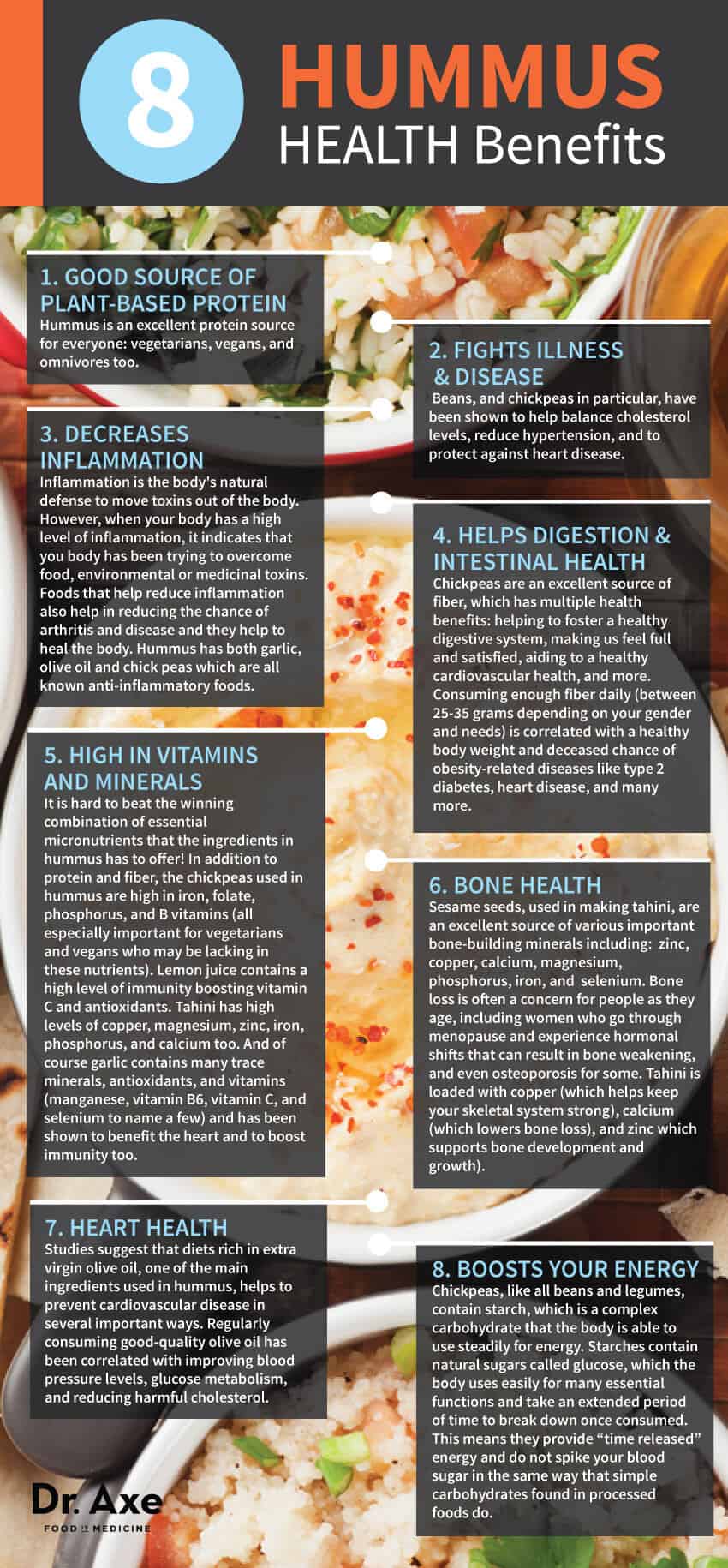 Hummus Health Benefits Chart