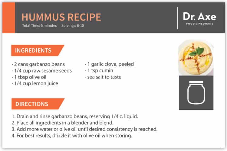 Hummus, Dr. Axe Recipe Card