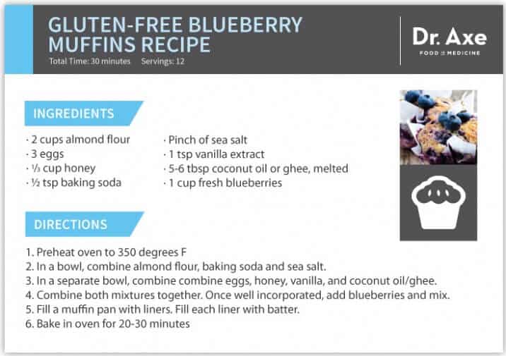 Gluten Free Blueberry Muffins Recipe, Dr. Axe Recipe Card