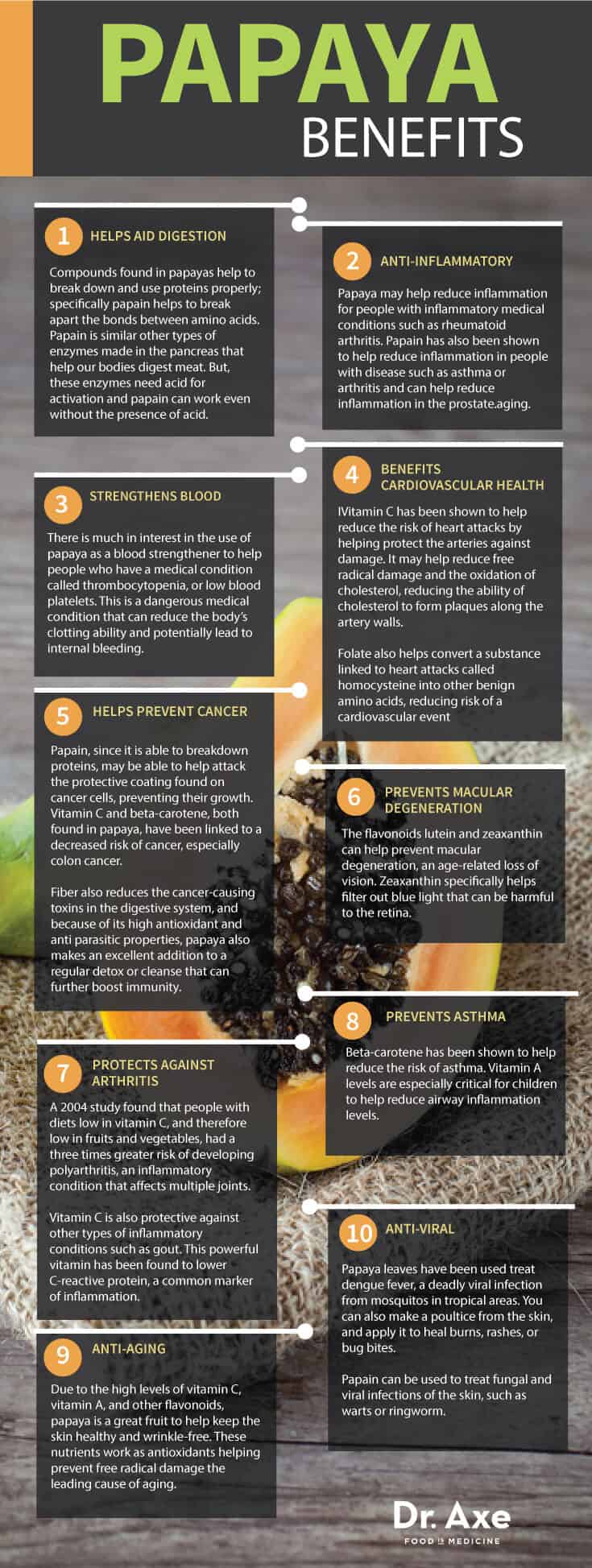 Papaya Benefits