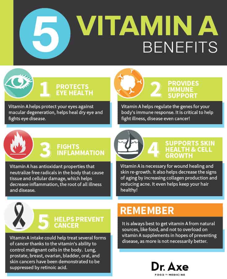 Vitamin A, 10000 IU, 100 Tablets, Eyes, Skin Health ...