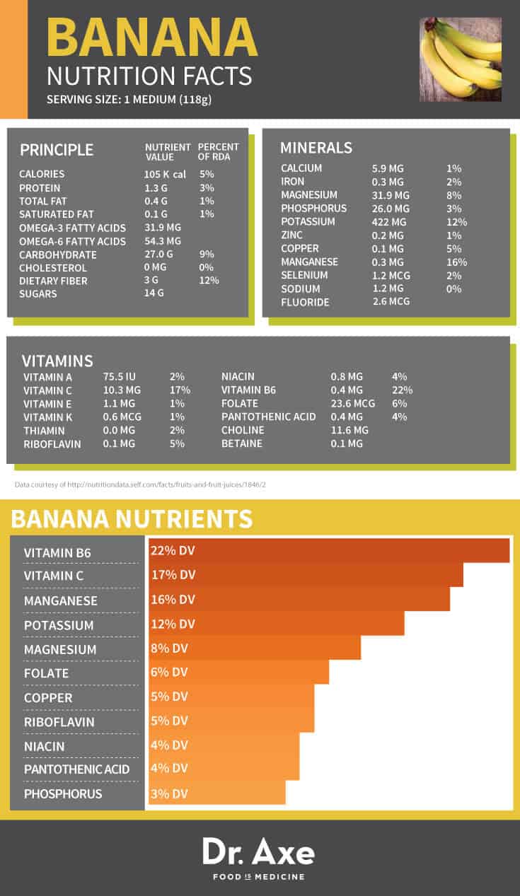 Banana Nutrition Benefits Concerns Recipes in Nutrition Facts For Banana