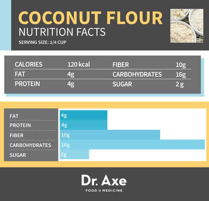 Coconut Flour Nutrition Facts Label 