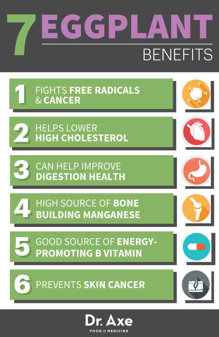 Eggplant Nutrition Eggplant Benefits Eggplant Recipes Dr Axe