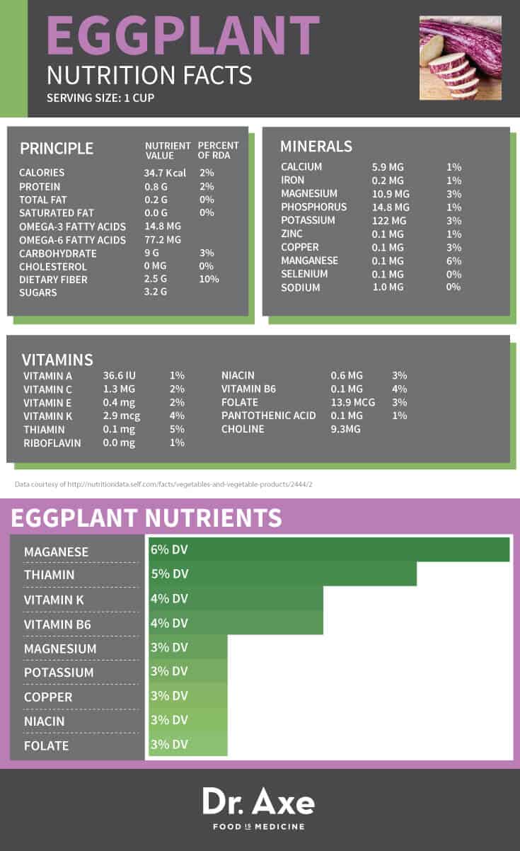 Eggplant Nutrition Eggplant Benefits Eggplant Recipes Dr Axe