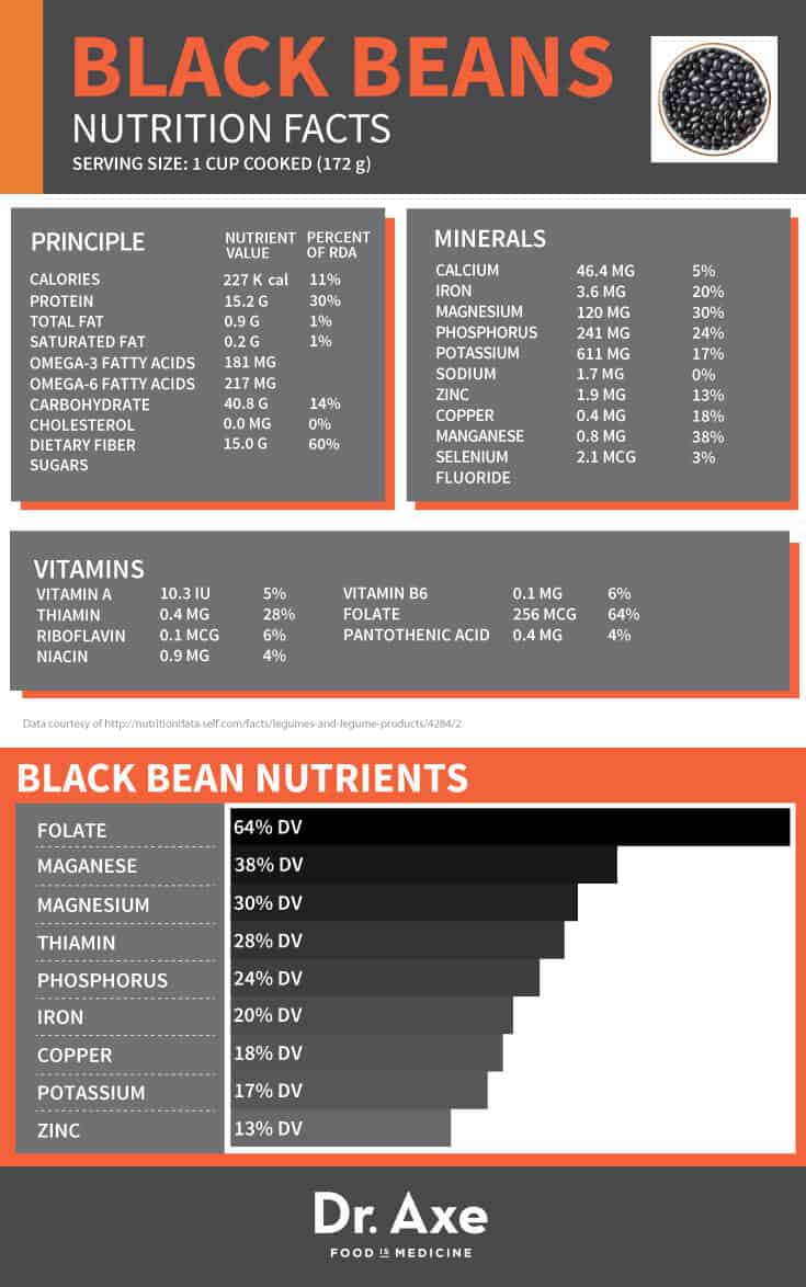 Black Beans Nutrition Health Benefits Recipes