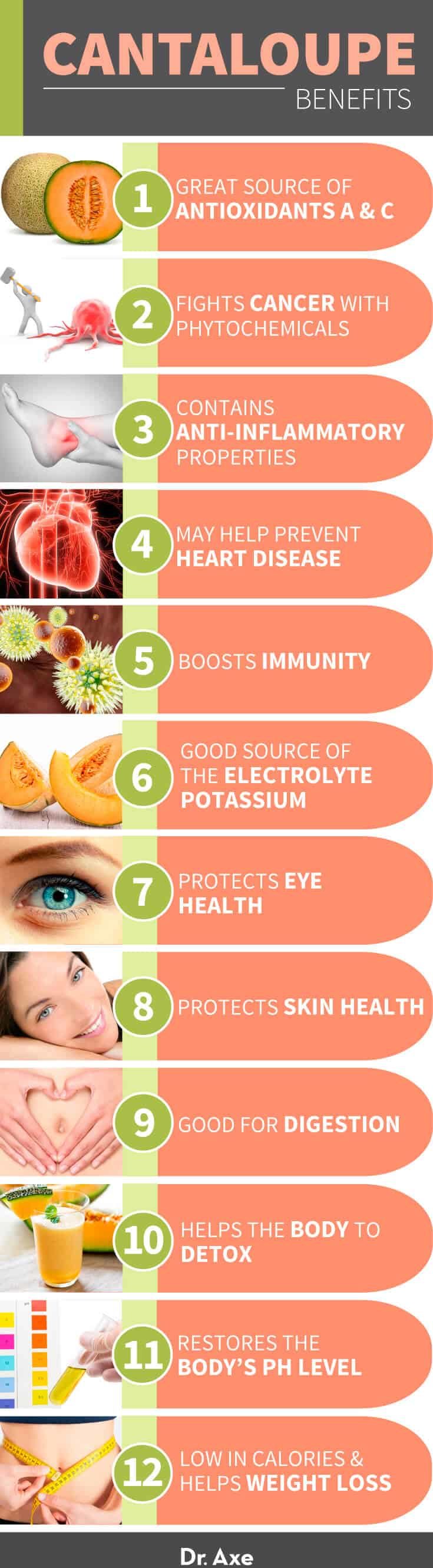 Cantaloupe Benefits