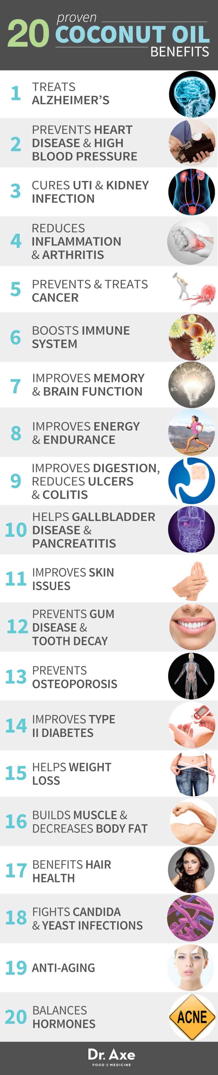 Proven Coconut Oil Health Benefits List infographic