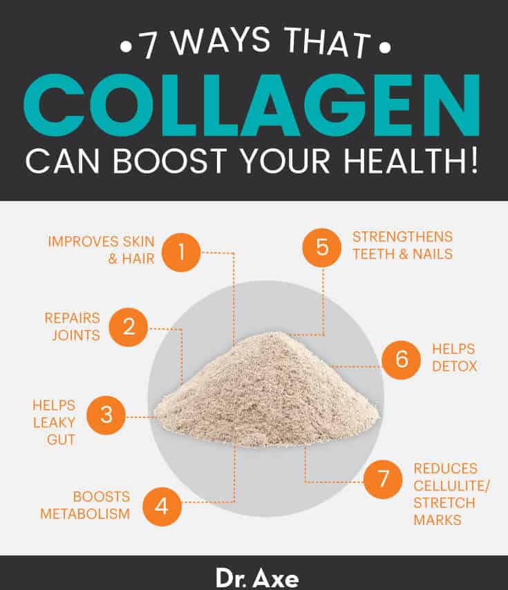 What Is Collagen? Health Benefits and Different Types Dr. Axe