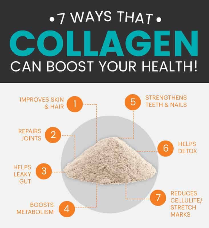 Collagen benefits - Dr. Axe