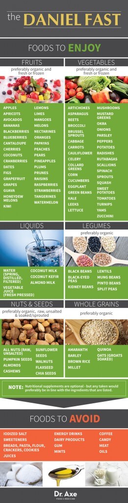 Daniel Fast: Benefits, Food List & Recipes - Dr. Axe