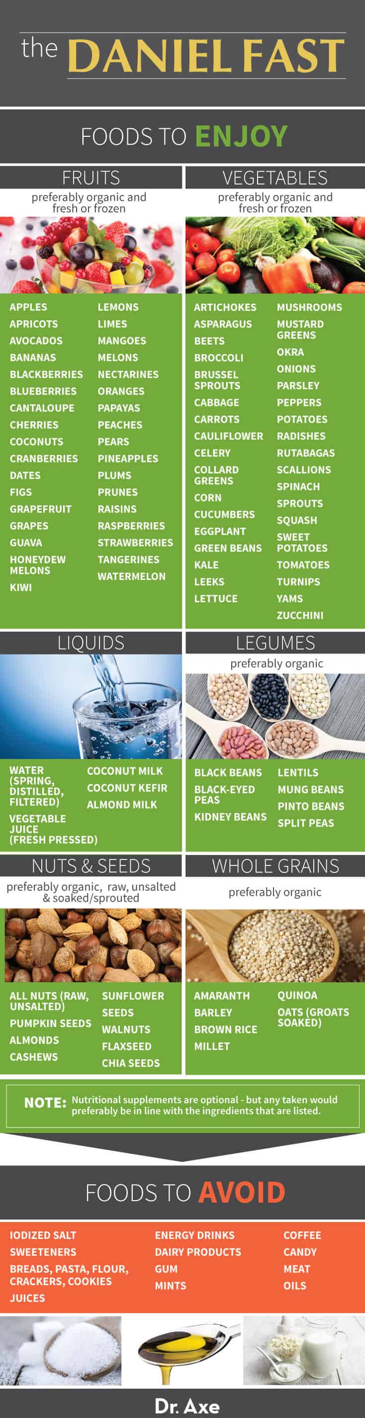 Honeydew Benefits, Nutrition, How to Choose a Ripe Melon - Dr. Axe