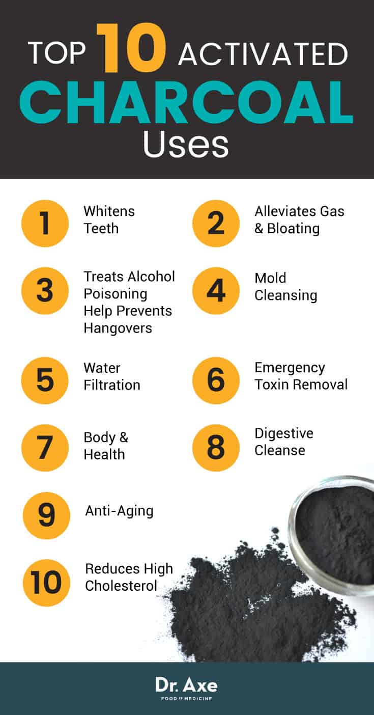 Top 10 Activated Charcoal Uses - Dr.Axe