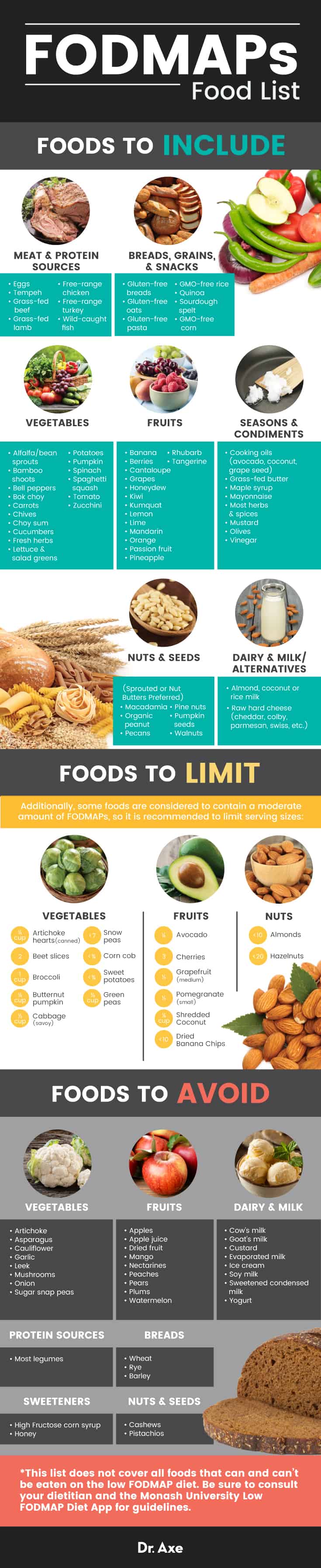 Fodmaps Food List | informacionpublica.svet.gob.gt