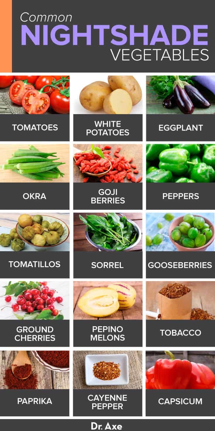 Nightshade Vegetables Infographic