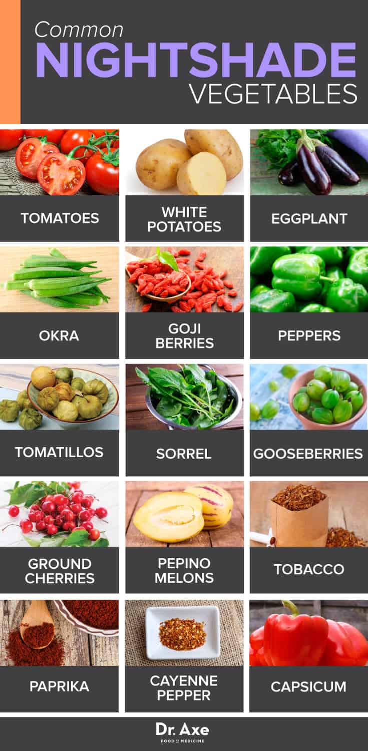 Nightshade Vegetables Infographic