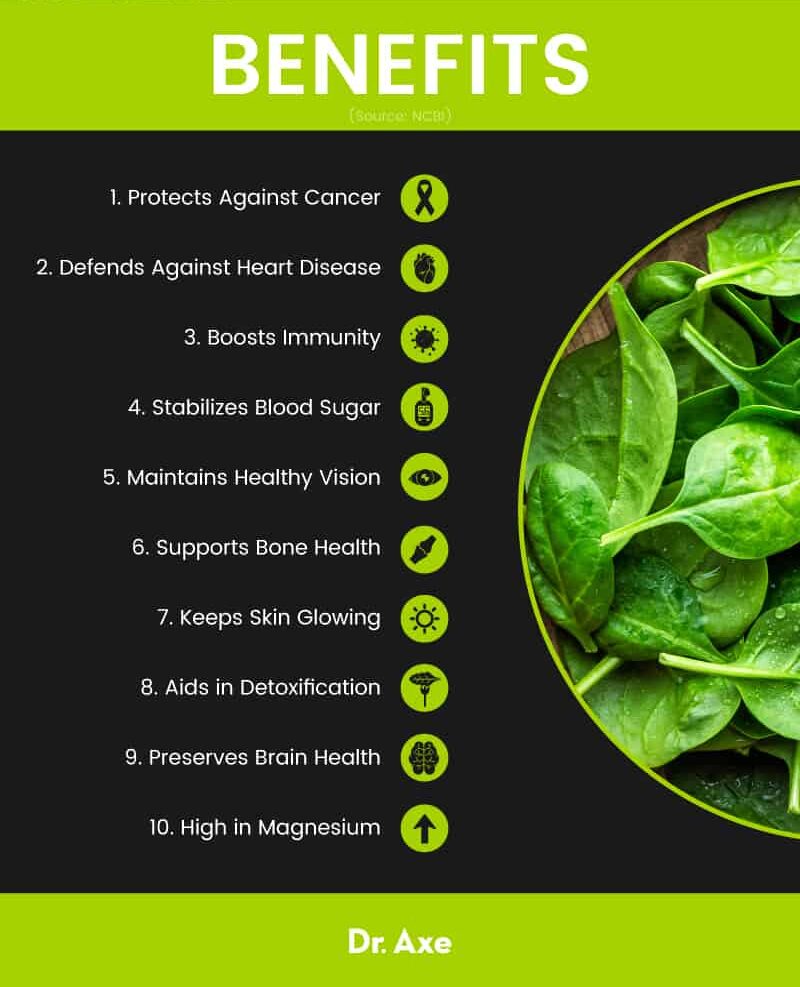 Spinach nutrition - Dr. Axe