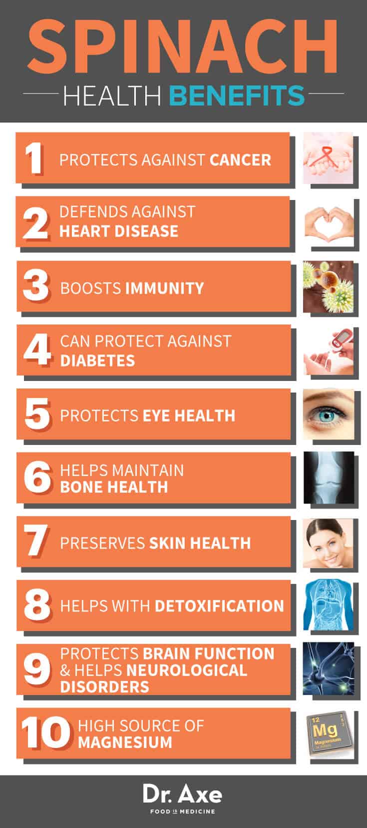 Spinach Health Benefits Chart