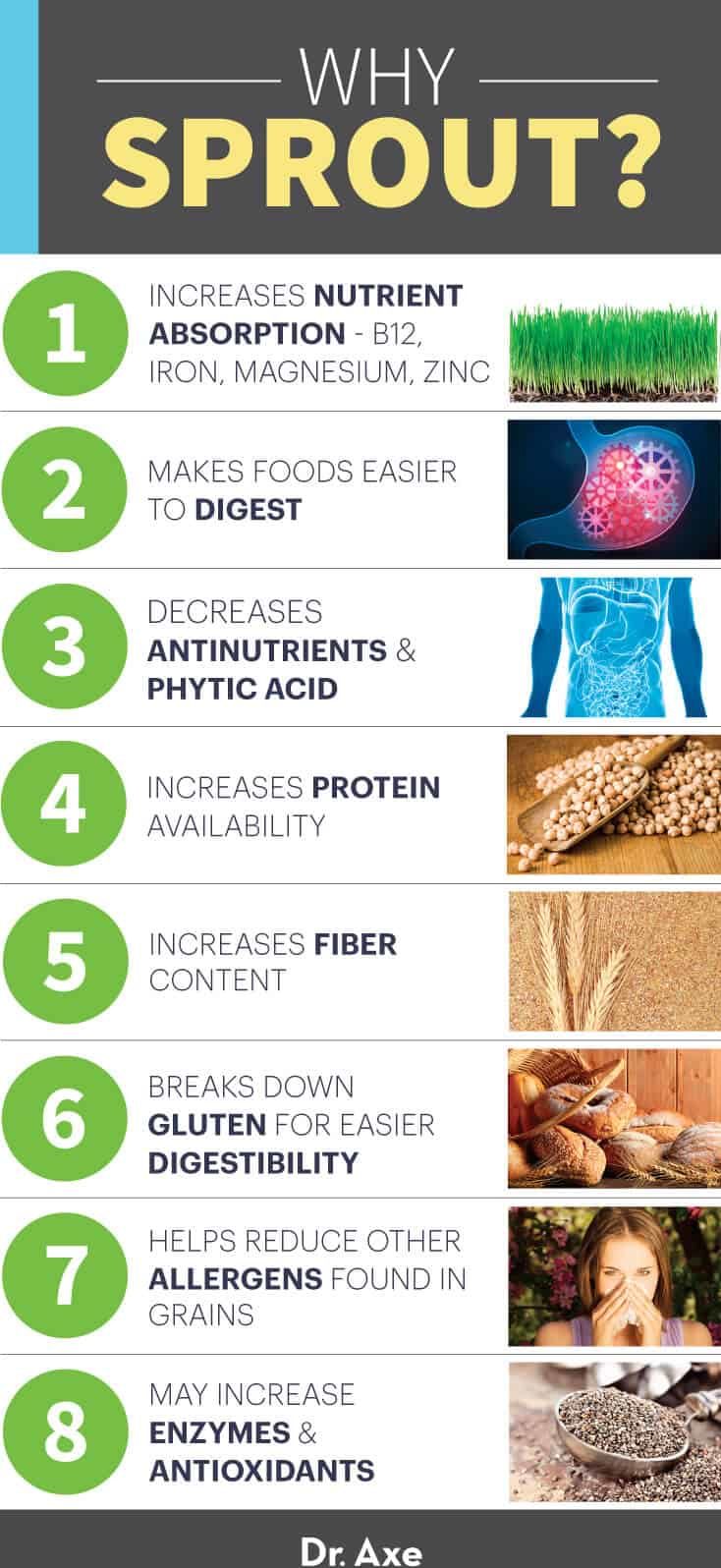 Sprout benefits - Dr. Axe