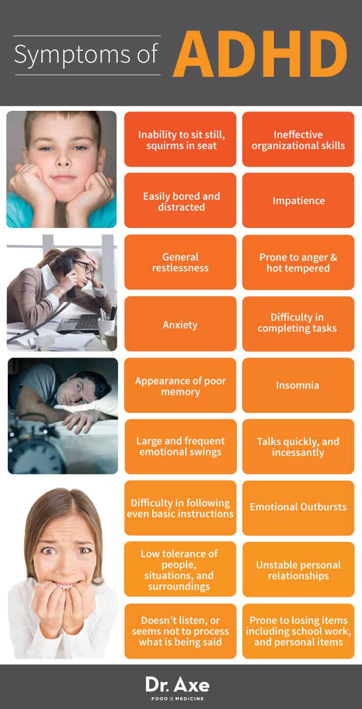 ADHD Symptoms chart 