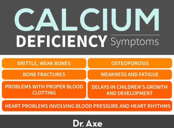 Calcium Deficiency Symptoms Causes Risks Supplements Dr Axe