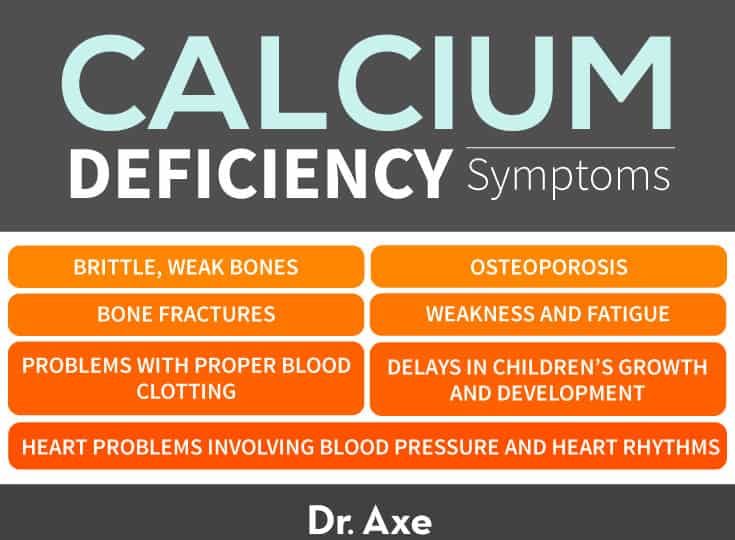 Calcium Deficiency Symptoms, Causes, Risks, Supplements Dr. Axe