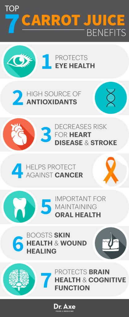 Carrot Juice Benefits