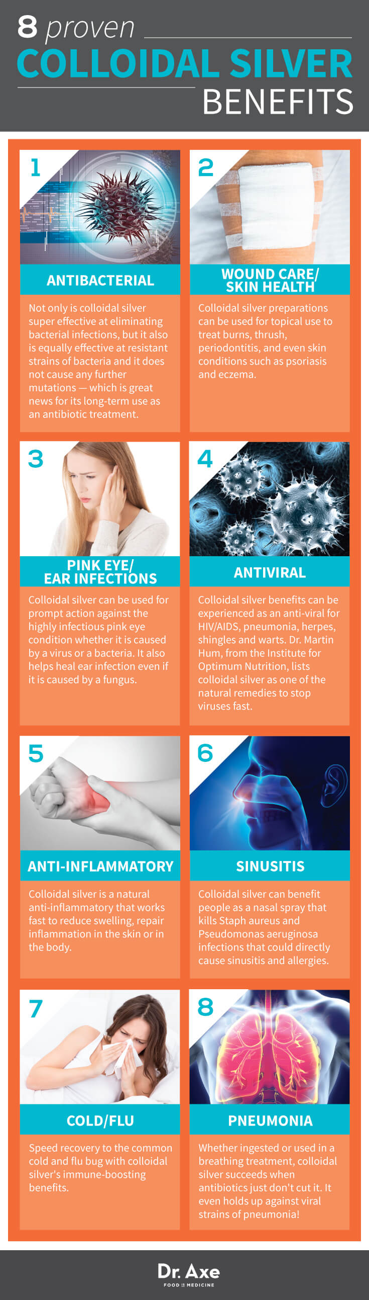 Proven Colloidal Silver Health Benefits Infographic chart