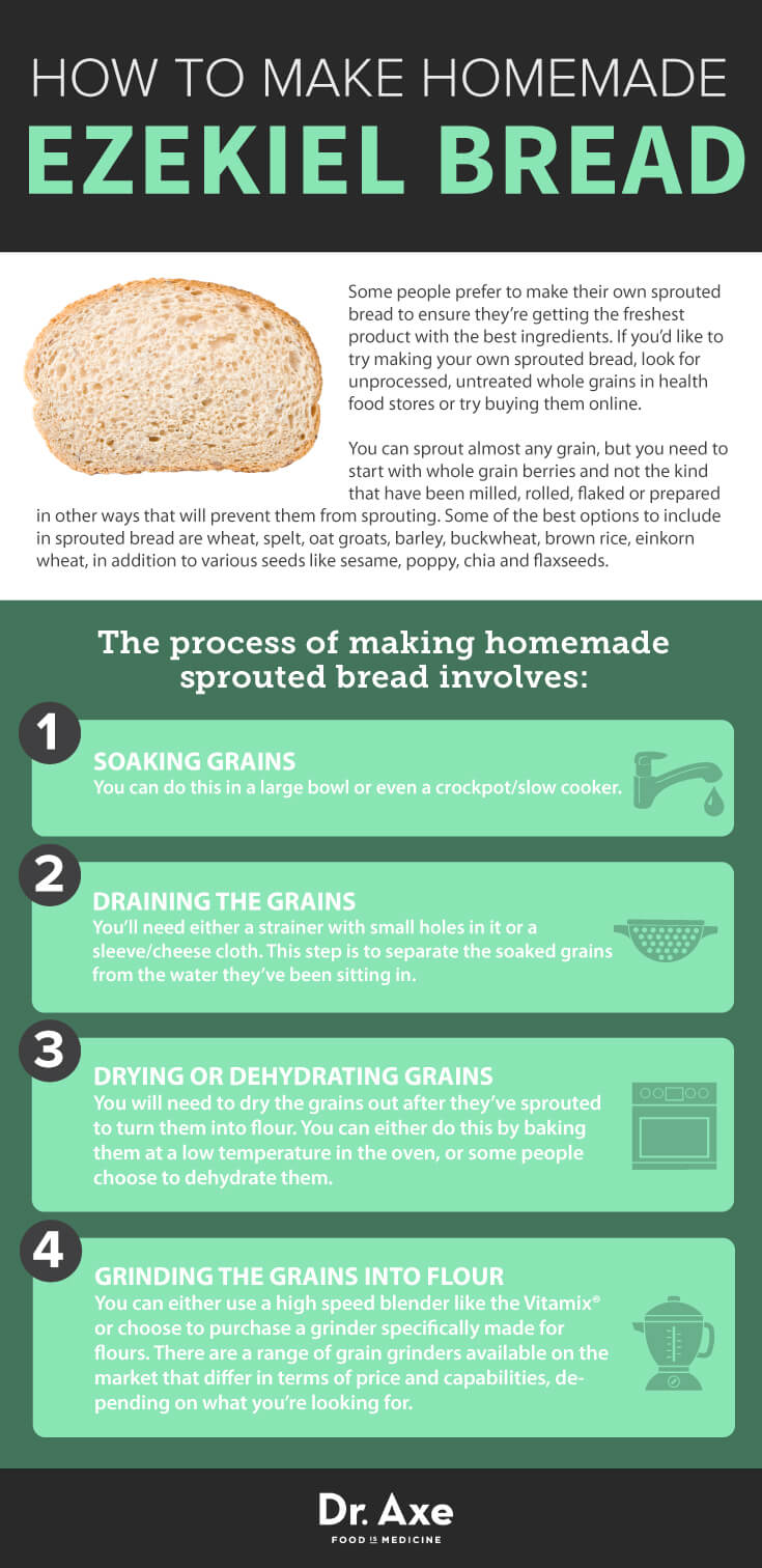 Ezekiel Bread: Superfood or Gluten Trap? - Dr. Axe