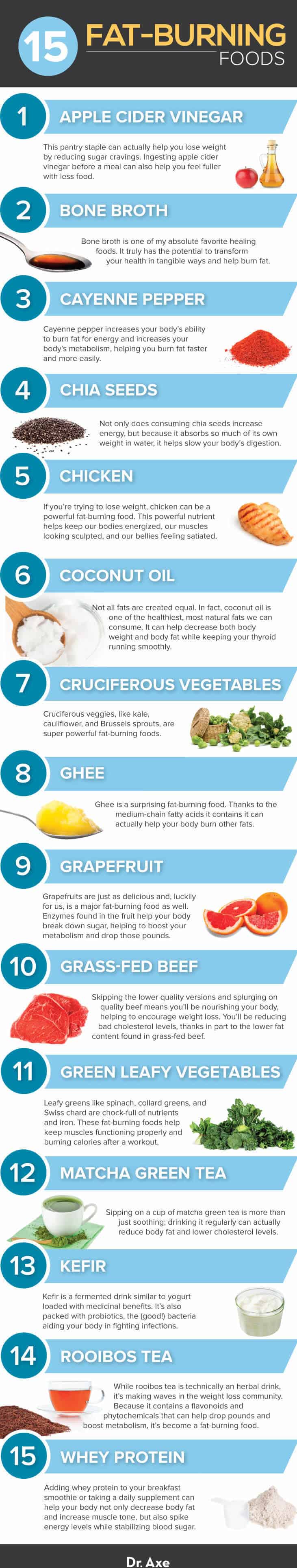 Fat-Burning Foods - Dr.Axe