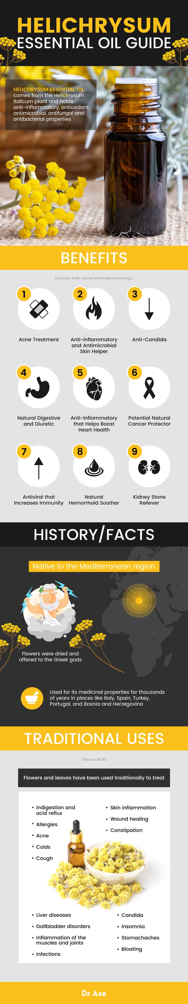 Helichrysum essential online oil