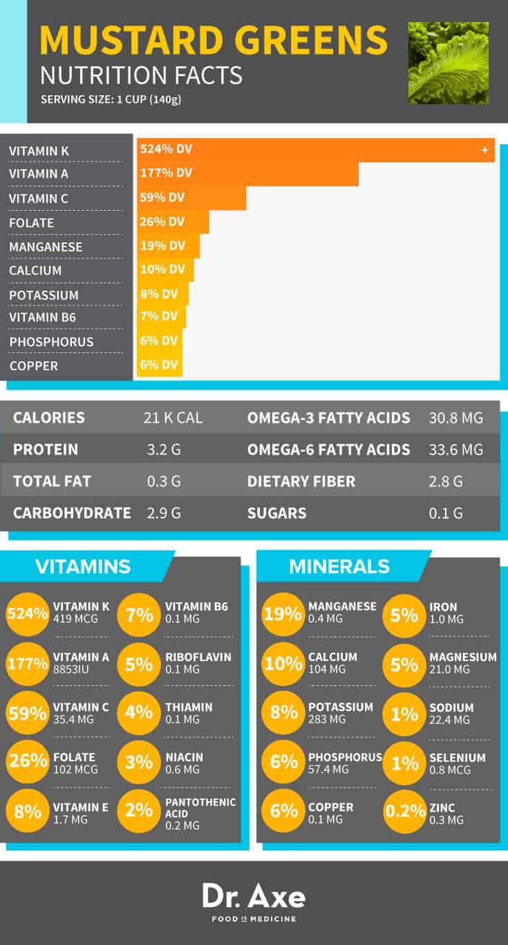 Mustard Greens Nutrition Health Benefits Recipes Dr Axe