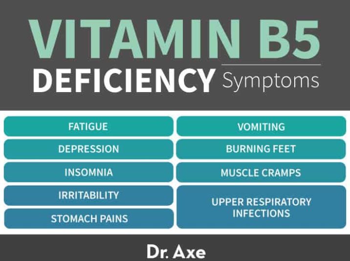 Vitamin B5 (Pantothenic Acid) Benefits, Deficiency, Side Effects Dr. Axe