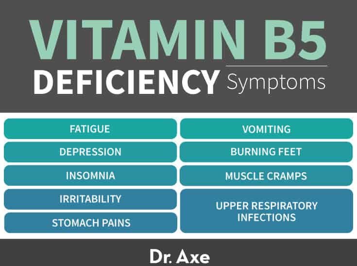 Pantothenic Acid Vitamin B5 Deficiency Symptoms Chart