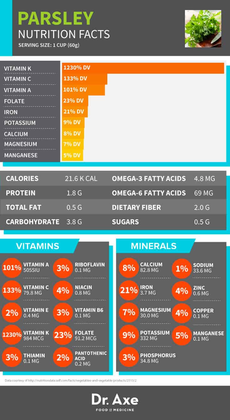 Parsley Benefits Nutrition And Recipe Ideas Dr Axe 8625