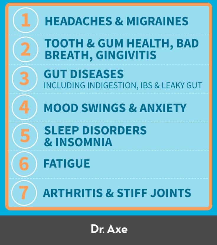 Symptoms - Dr. Axe