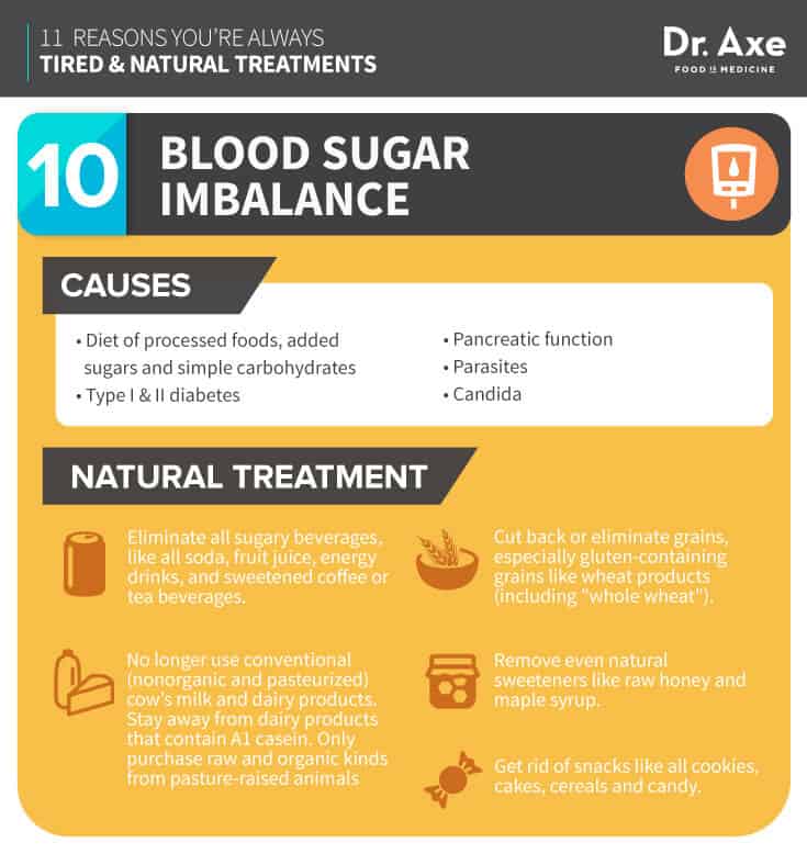 Always Tired, How to Fix it, Blood Sugar Imbalance Infographic