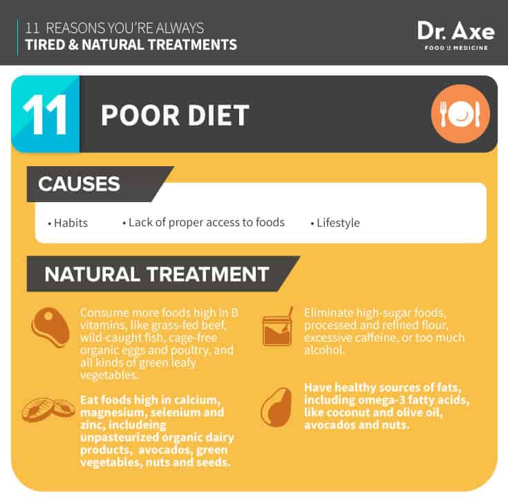 Always Tired and How to Fix it, poor diet infographic