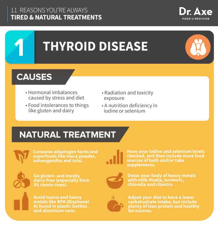  Always Tired and How to Fix, thyroid disease infographic